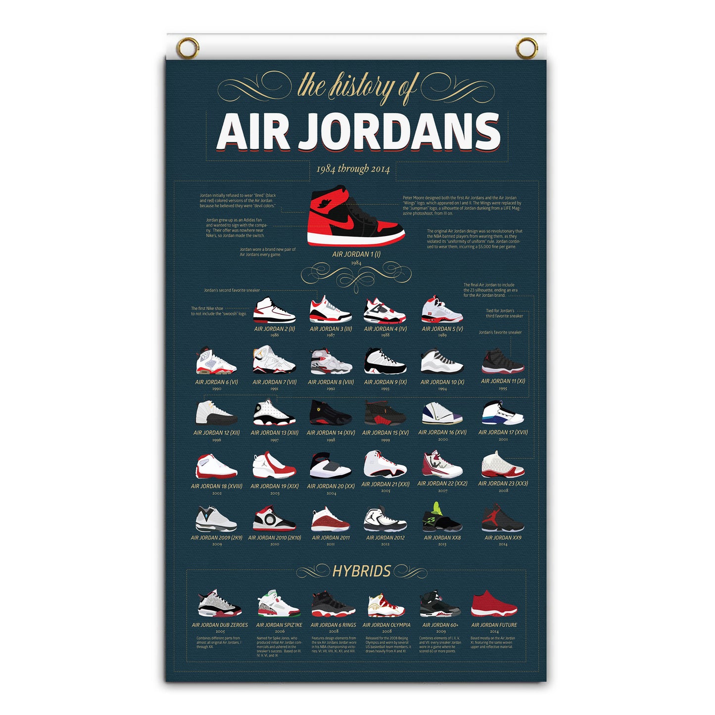 The History of Air Jordan's Flag/Banner
